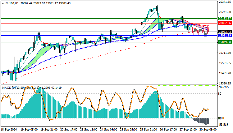 NAS100 NDX Technical Analysis