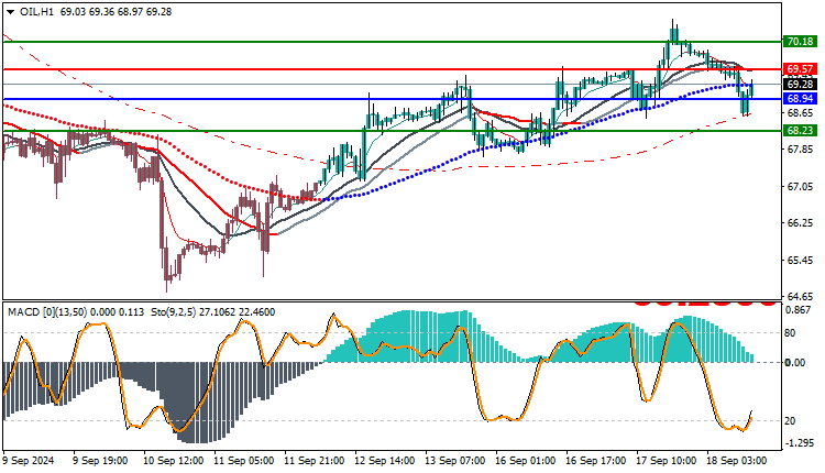 Oil's Uptrend Weakens