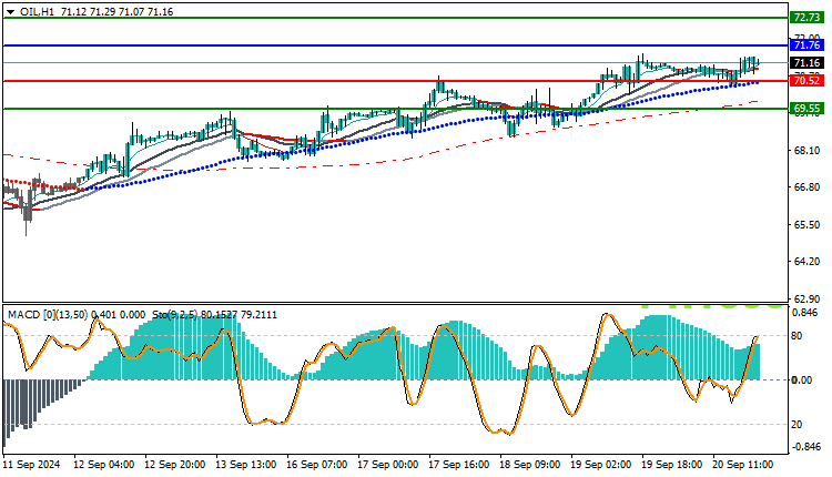 USOil Technical Analysis