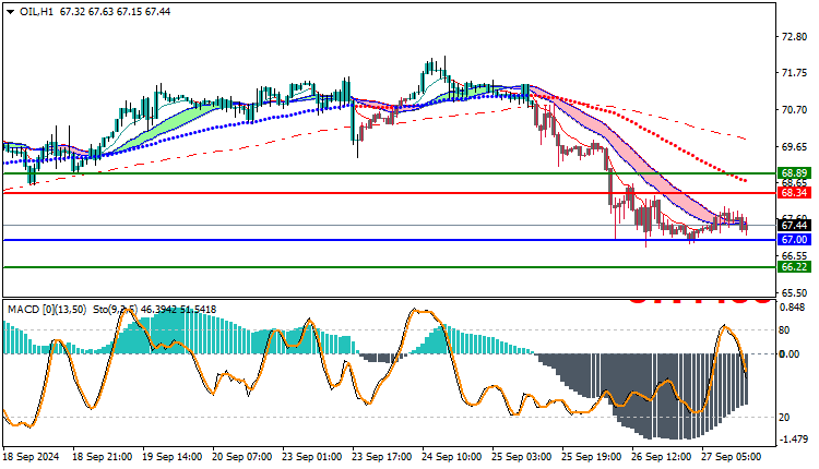 USOil Technical Analysis