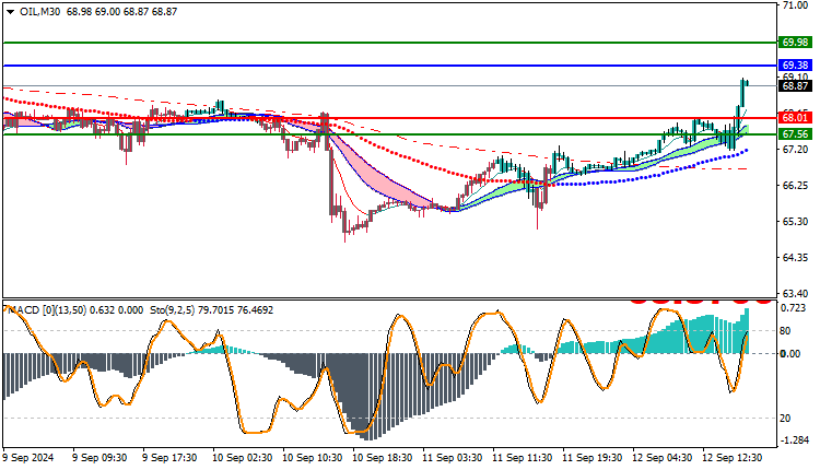 uptrend