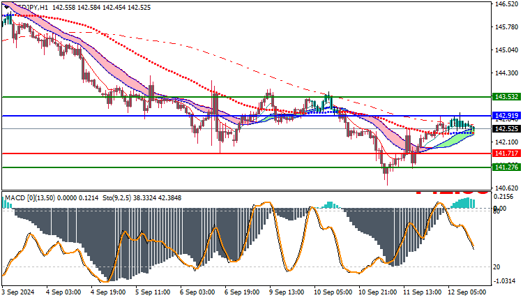 USDJPY