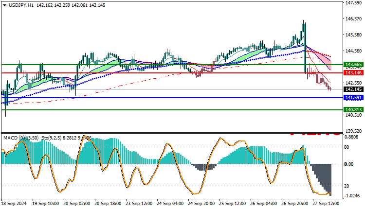 USDJPY Technical Analysis