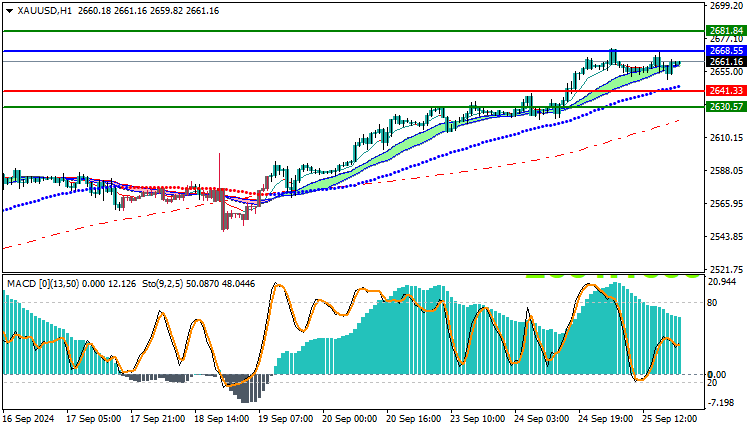 Gold Technical Analysis XAUUSD