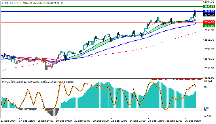 Gold Technical Analysis XAUUSD