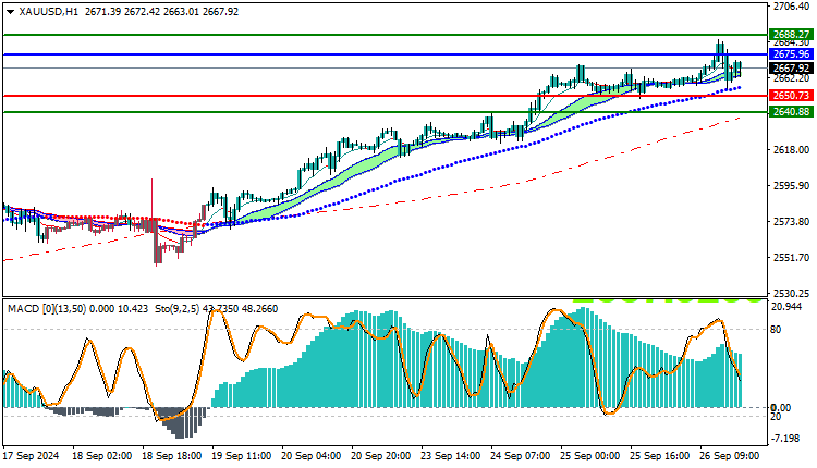 Gold Technical Analysis XAUUSD