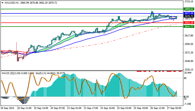 Gold Technical Analysis XAUUSD
