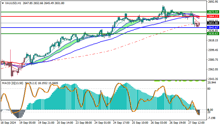Gold Technical Analysis XAUUSD