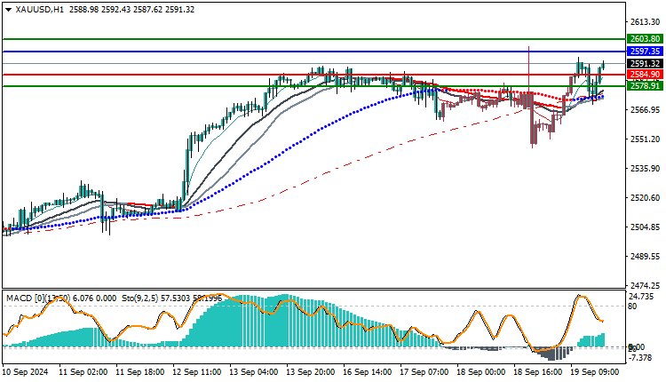 Gold Technical Analysis XAUUSD