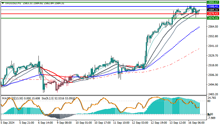 Gold Price Analysis