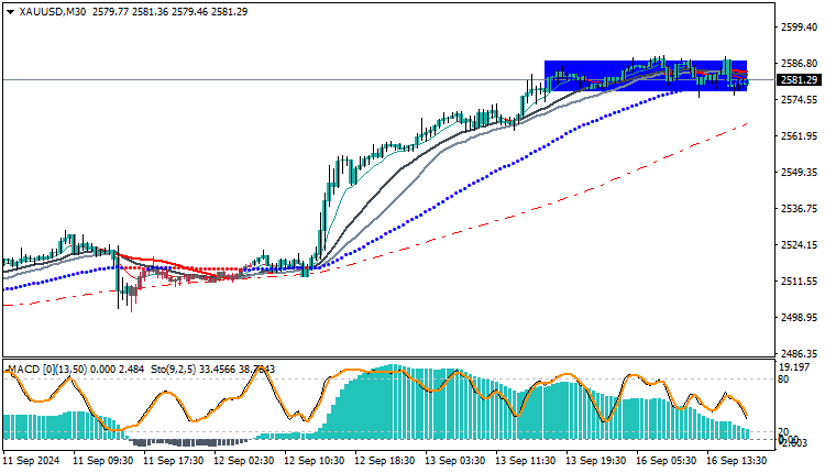 Gold Technical Analysis XAUUSD