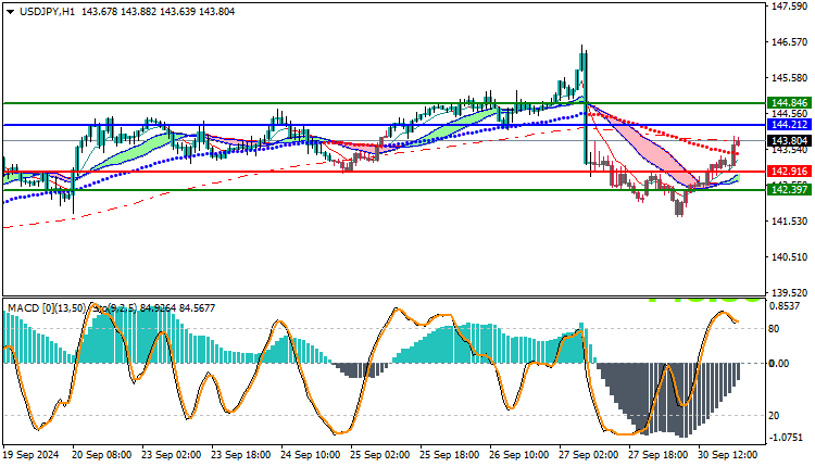 USDJPY Technical Analysis