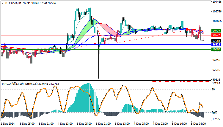 Bitcoin (BTC) Technical Analysis