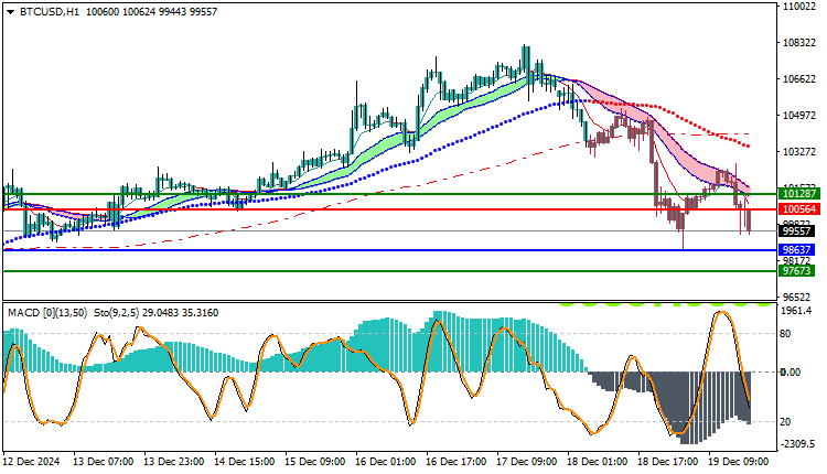 Bitcoin (BTC) Technical Analysis