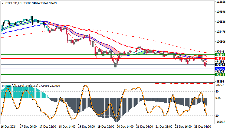 Bitcoin (BTC) Technical Analysis
