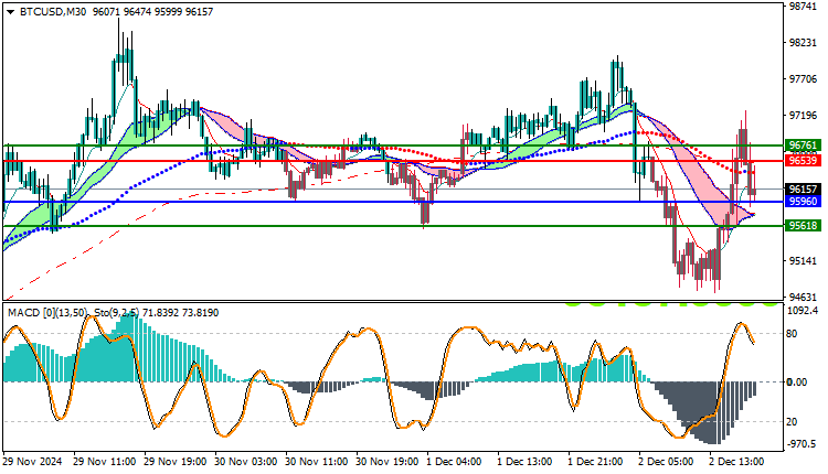 Bitcoin (BTC) Technical Analysis