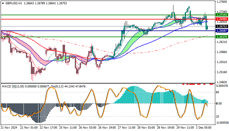 GBPUSD Technical Analysis