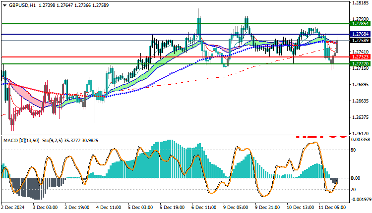 GBPUSD Technical Analysis