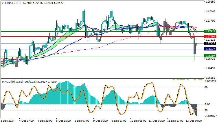 GBPUSD Technical Analysis