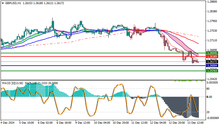 GBPUSD Technical Analysis