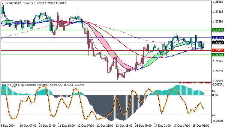 GBPUSD Technical Analysis