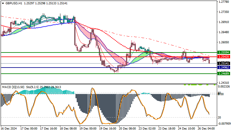 GBPUSD Technical Analysis