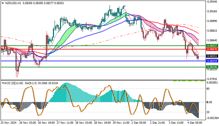 NZDUSD Technical Analysis