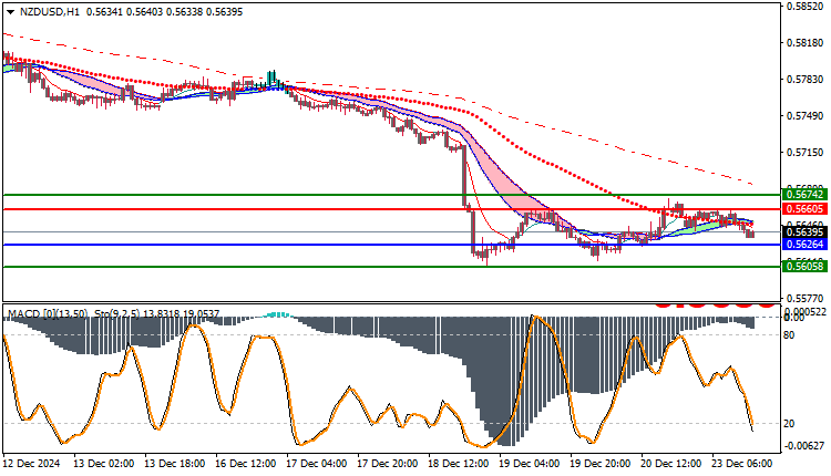 NZDUSD Technical Analysis