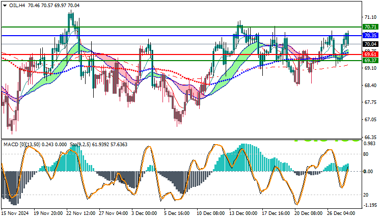 USOil Technical Analysis