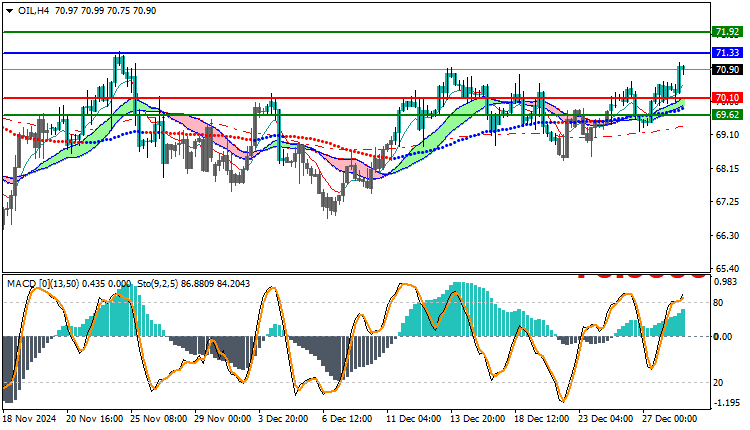 USOil Technical Analysis