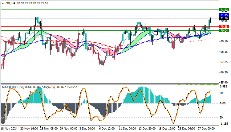 USOil Technical Analysis