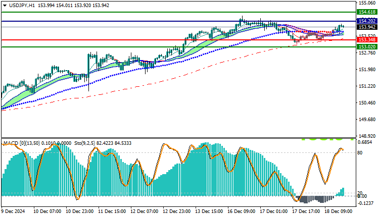 USDJPY Technical Analysis