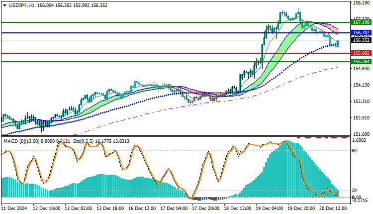 USDJPY Technical Analysis