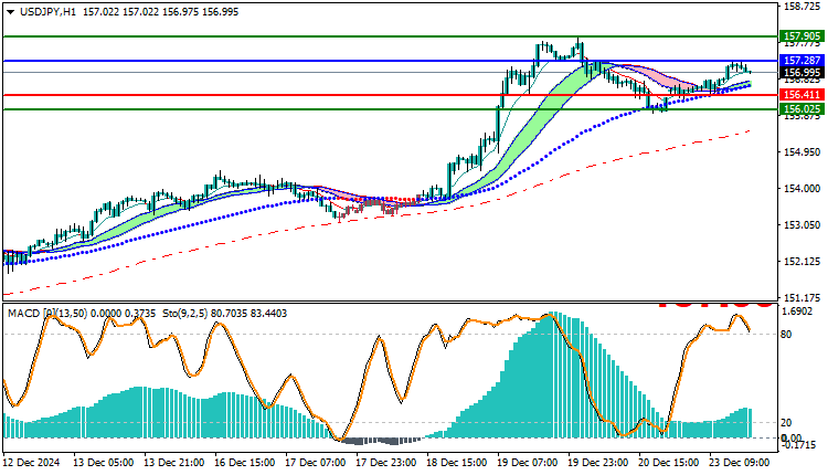USDJPY Technical Analysis