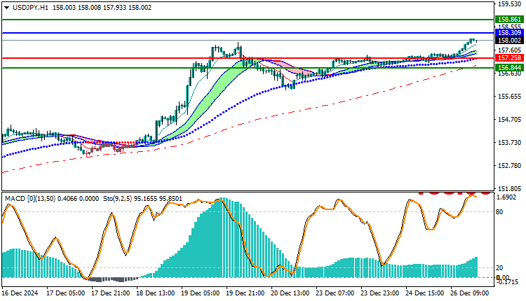 USDJPY Technical Analysis