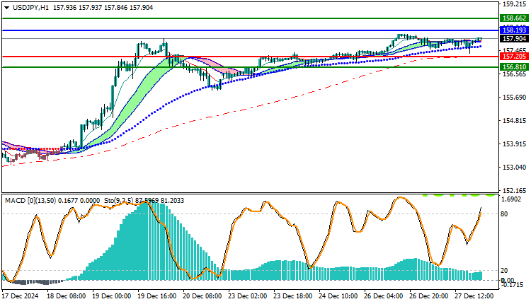 USDJPY Technical Analysis