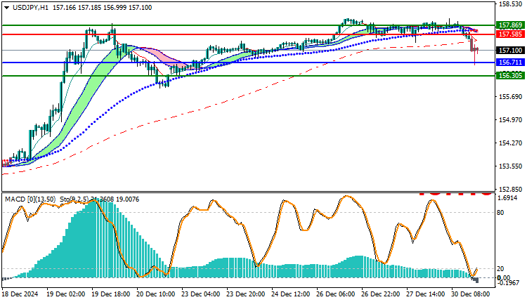 USDJPY Technical Analysis