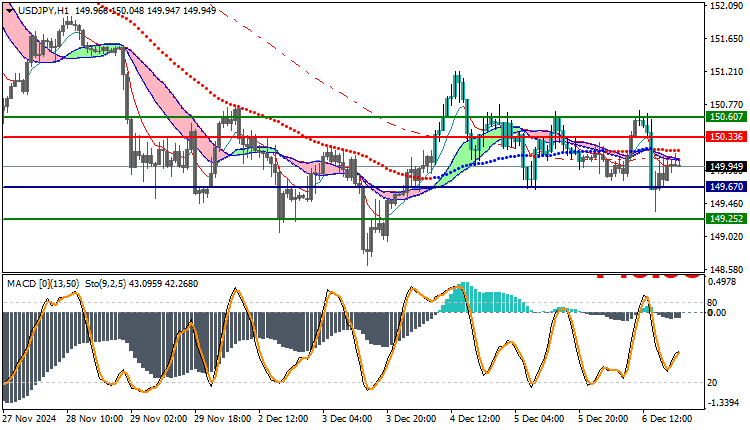 USDJPY Technical Analysis