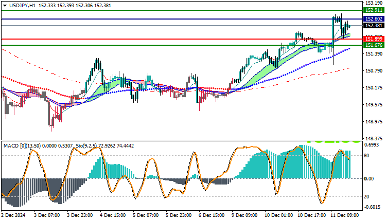 USDJPY Technical Analysis