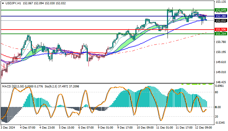 USDJPY Technical Analysis