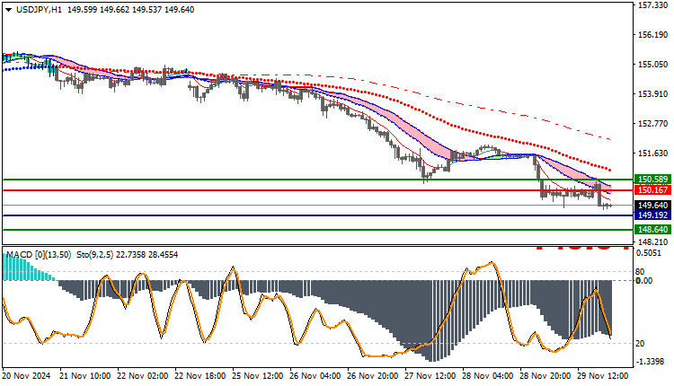USDJPY Technical Analysis