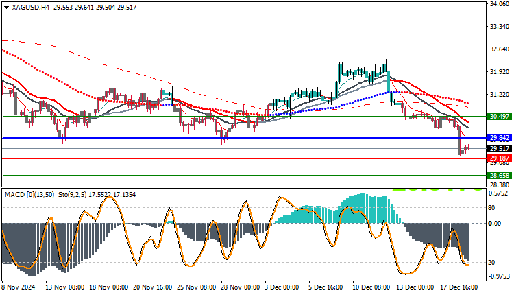 Silver Technical Analysis