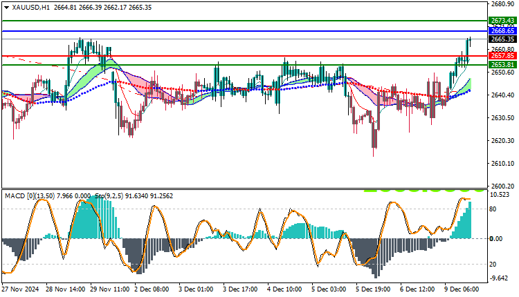 Gold Technical Analysis XAUUSD