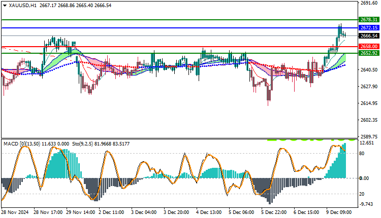 Gold Technical Analysis XAUUSD