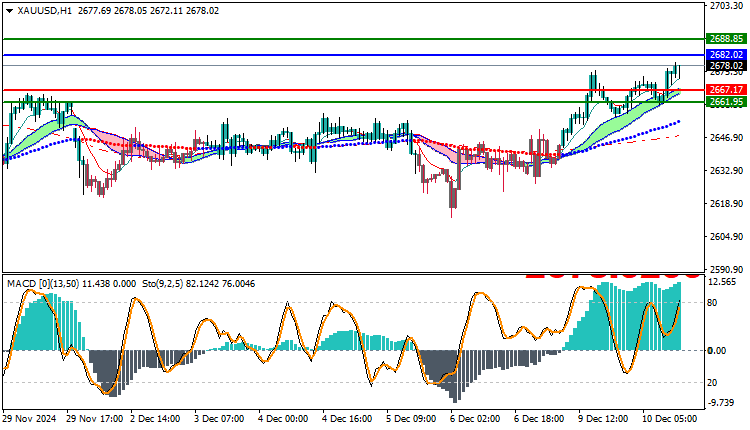 Gold Technical Analysis XAUUSD