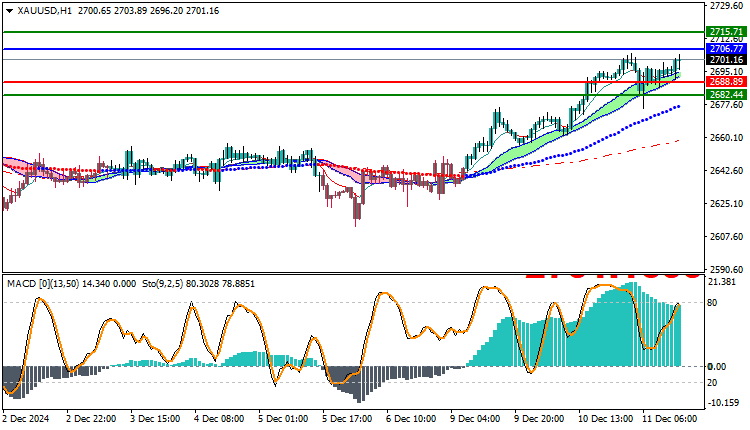 Gold Technical Analysis XAUUSD