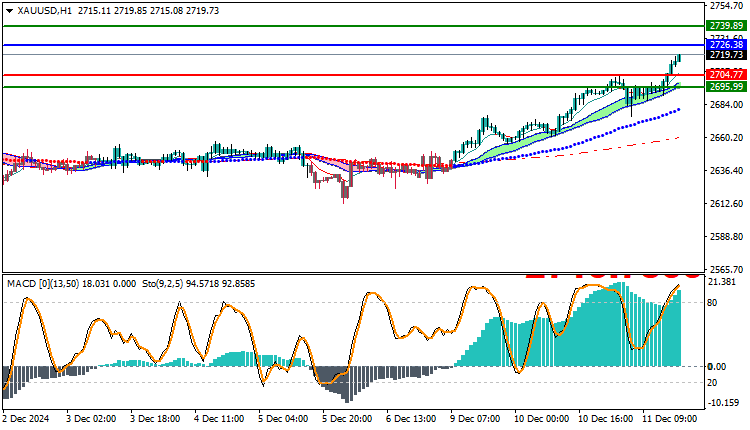 Gold Technical Analysis XAUUSD