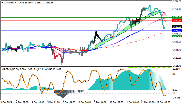 Gold Technical Analysis XAUUSD