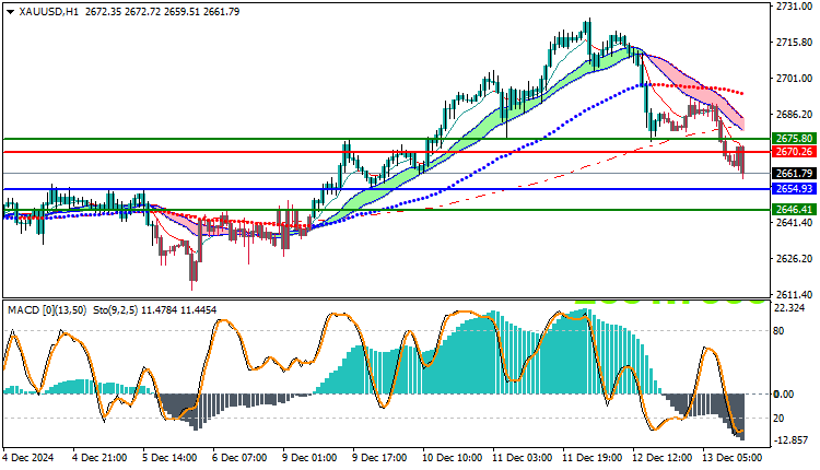 Gold Technical Analysis XAUUSD