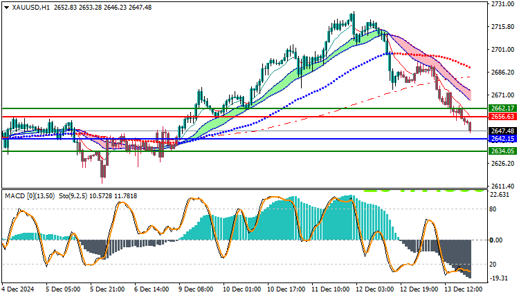 Gold Technical Analysis XAUUSD